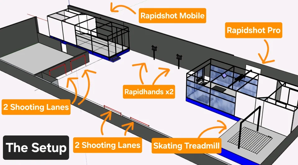 The Setup: facility map showing RapidShot Mobile, RapidShot Pro, two RapidHands stations, four shooting lanes and the skating treadmill